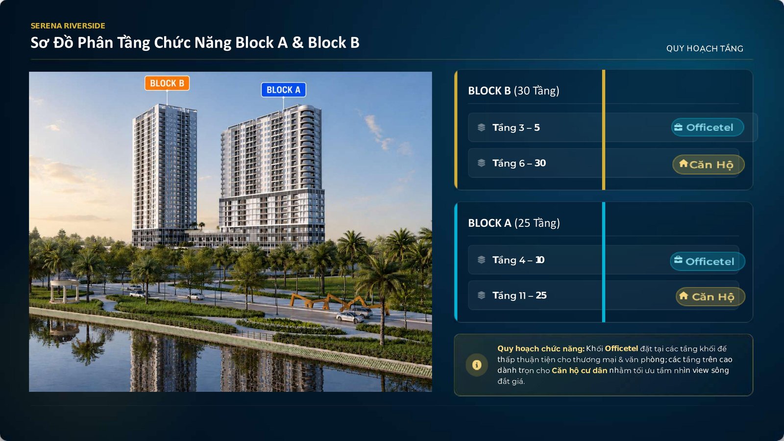 Sơ đồ phân tầng chức năng Block A và Block B Serena Riverside